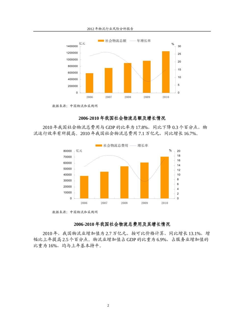 物流行业风险分析报告_第2页