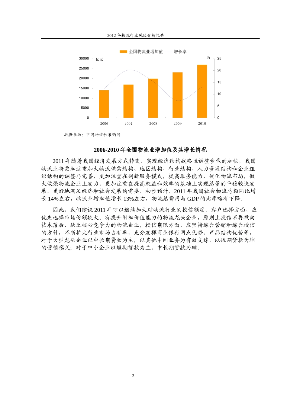 物流行业风险分析报告_第3页