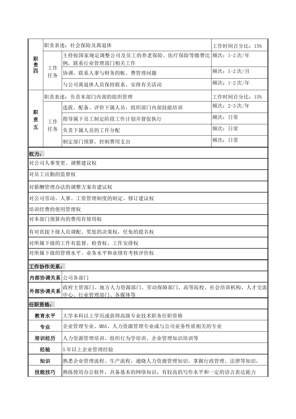 职务说明书（人事部长）_第2页
