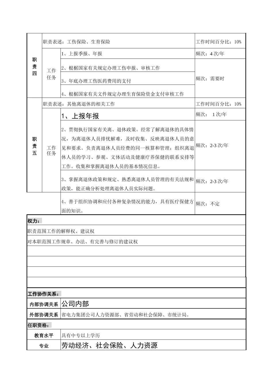 社保专员职务说明书_第2页