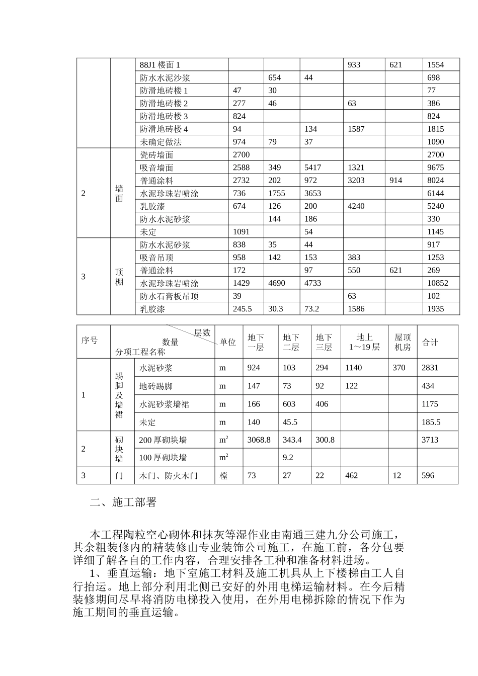 电信大楼装修施工组织设计_第3页