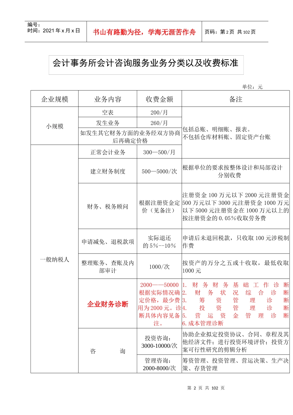 现代企业财务诊断与分析讲义_第2页