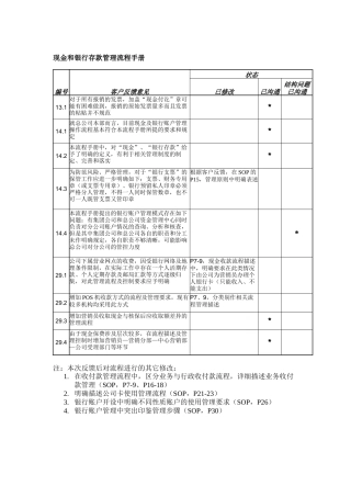 现金和银行存款管理流程手册