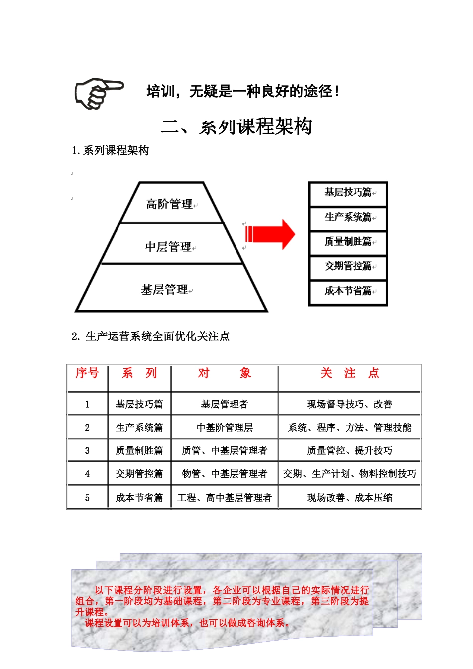 生产运营管理培训_第3页