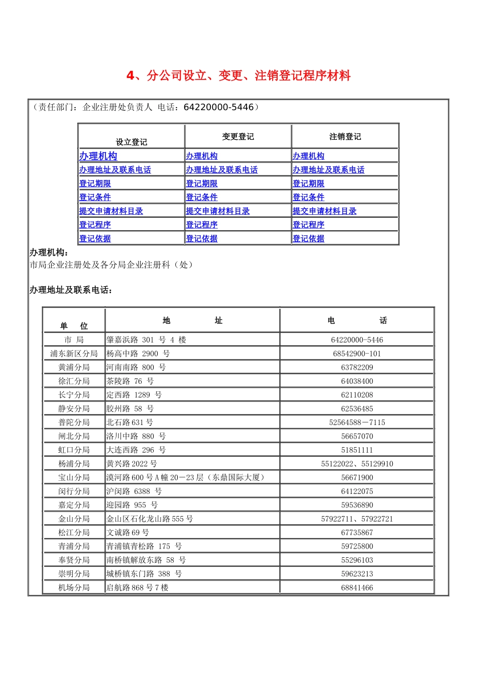 分公司设立、变更、注销登记程序材料_第1页