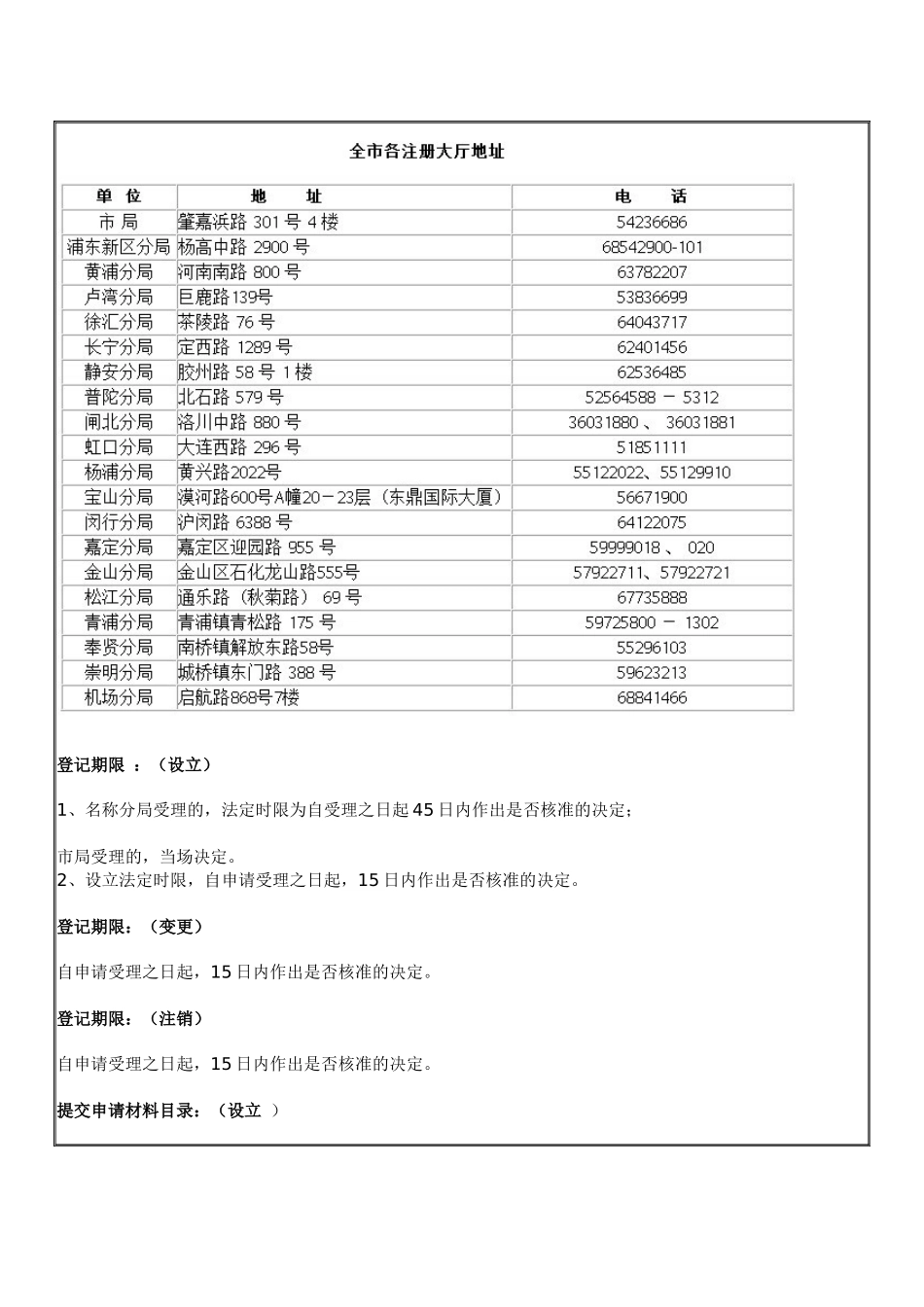 分公司设立、变更、注销登记程序材料_第2页