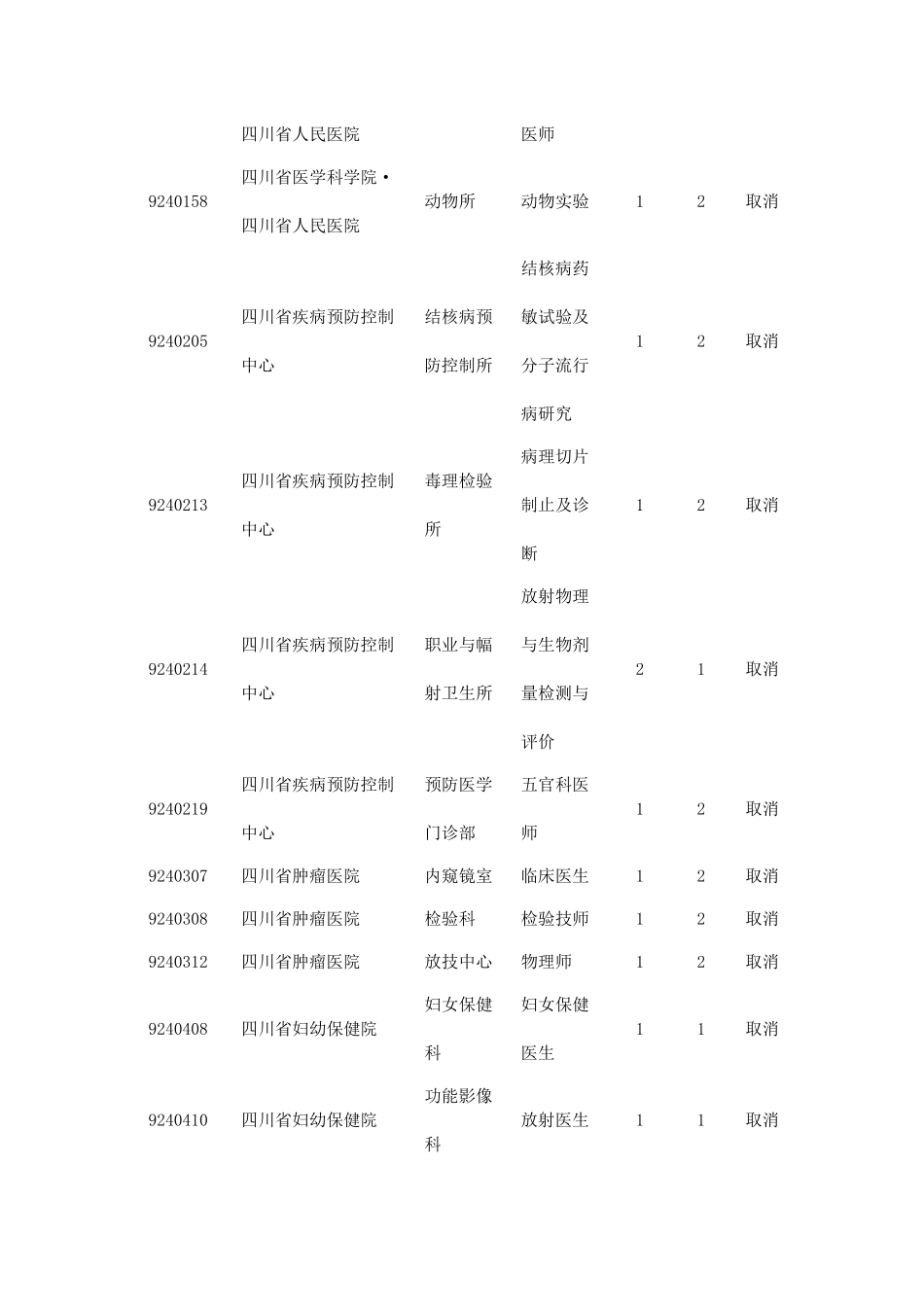 未达到开考比例岗位(44个岗位_第2页