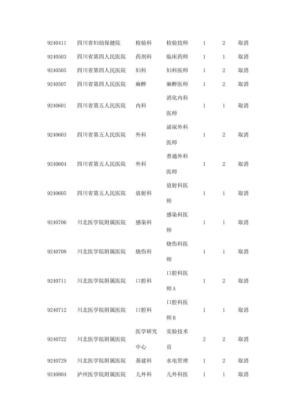 未达到开考比例岗位(44个岗位_第3页