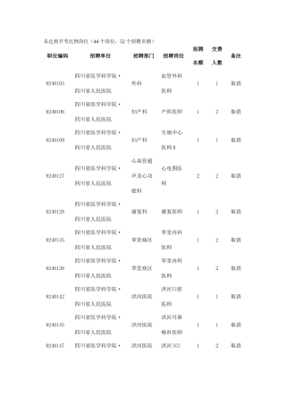 未达到开考比例岗位(44个岗位
