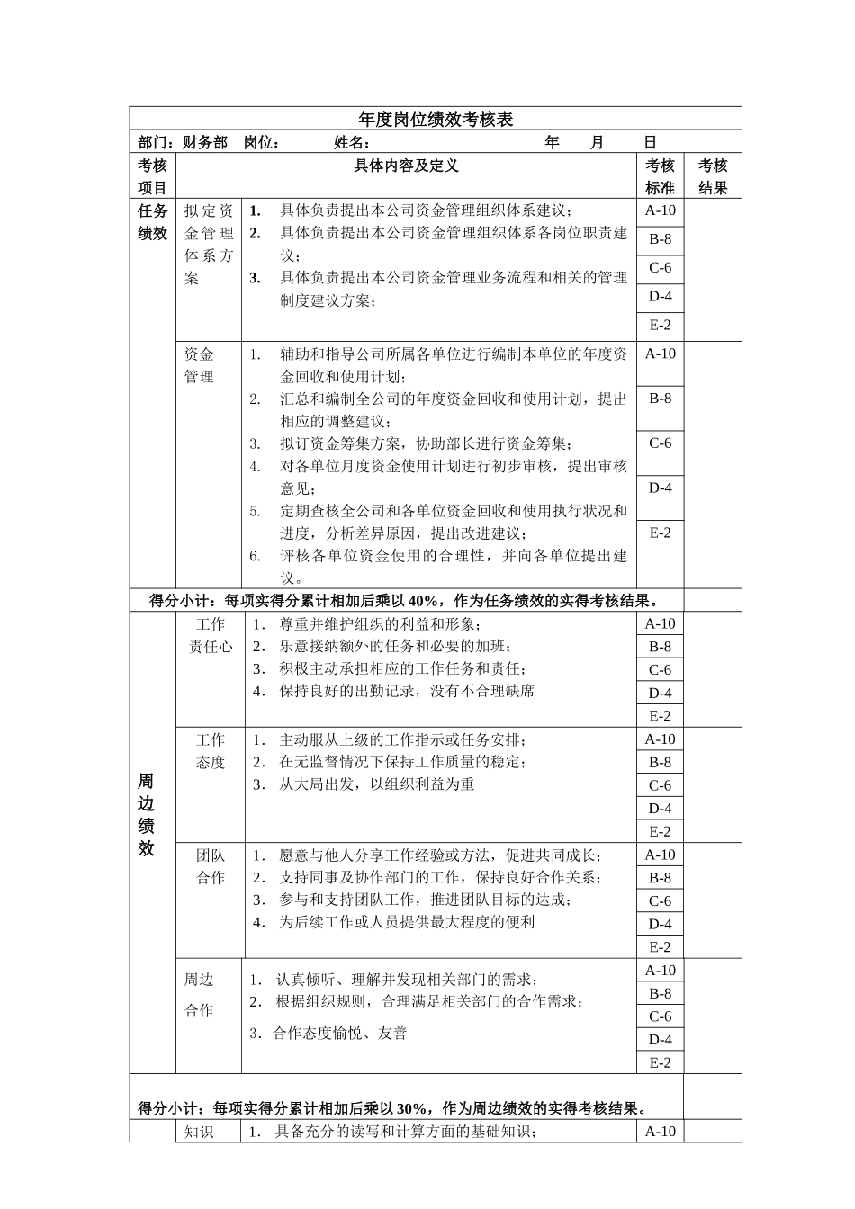 资金管理岗位绩效考核表主管级_第1页