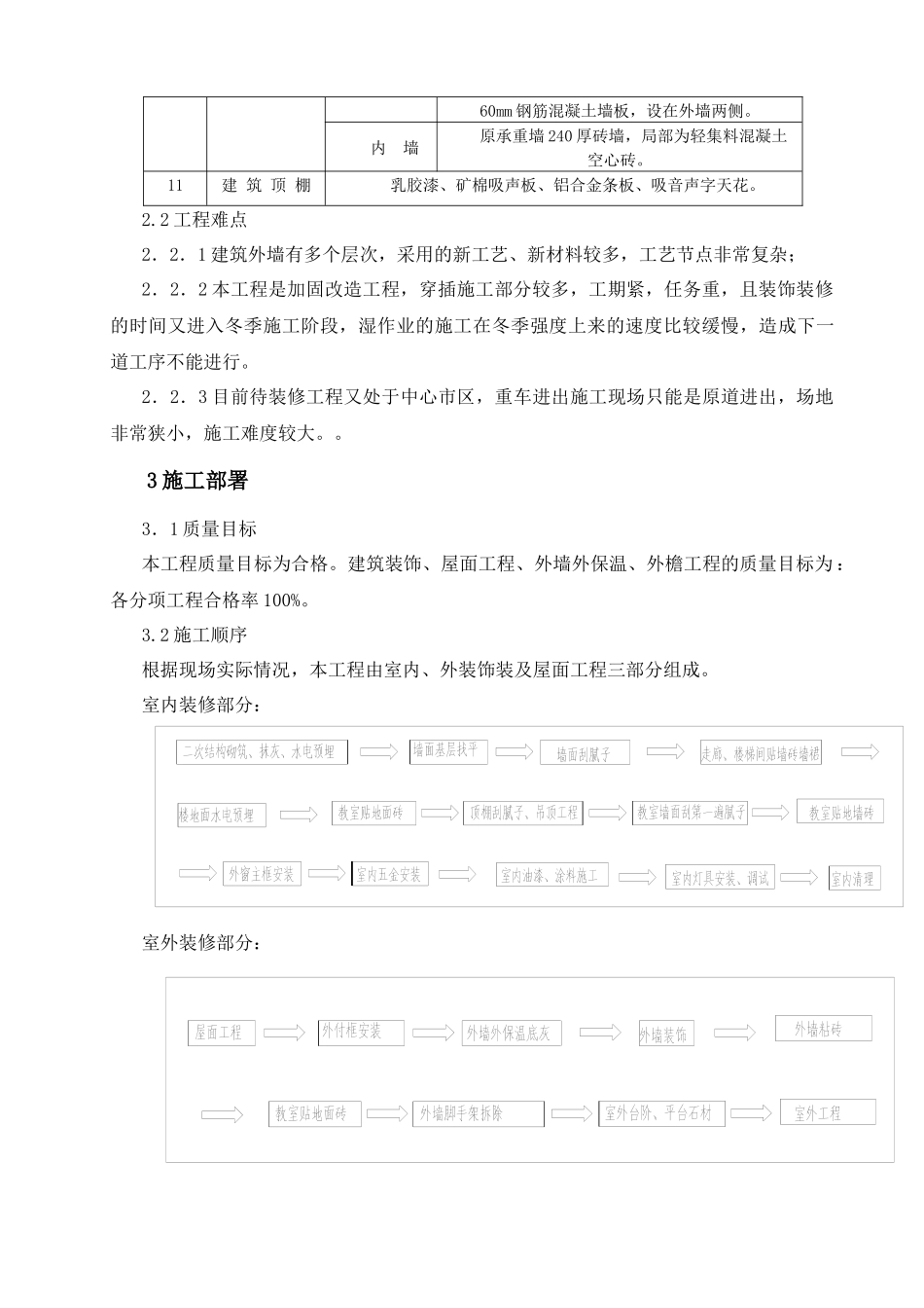 工美附中装饰装修施工方案_第3页