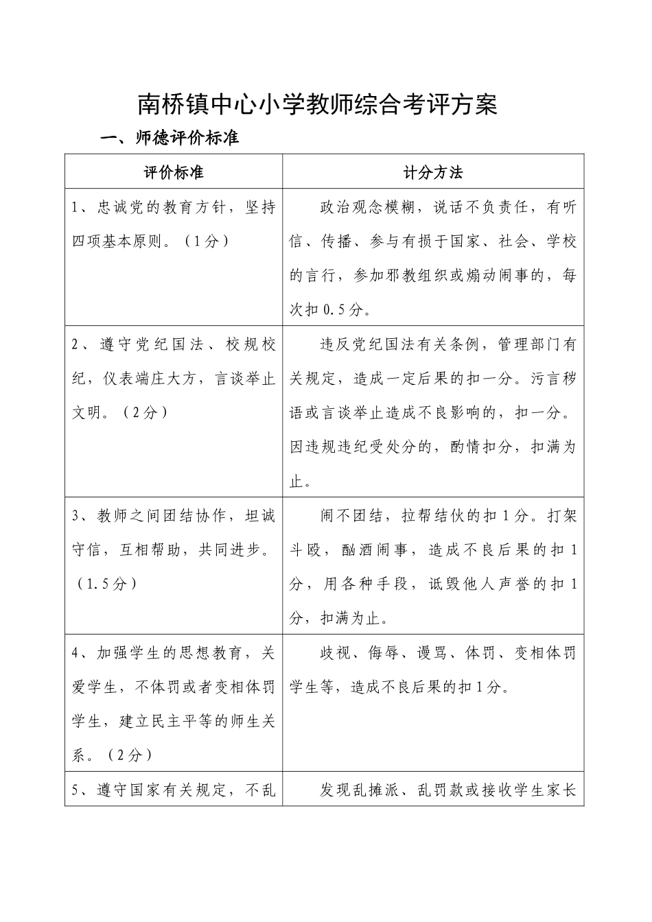 某小学教师综合考评方案_第1页