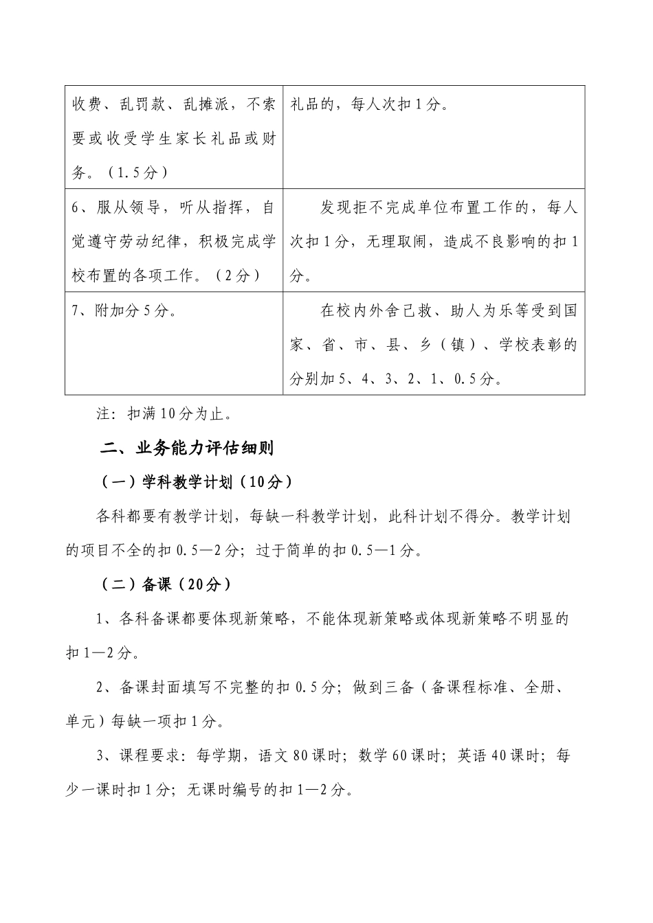 某小学教师综合考评方案_第2页