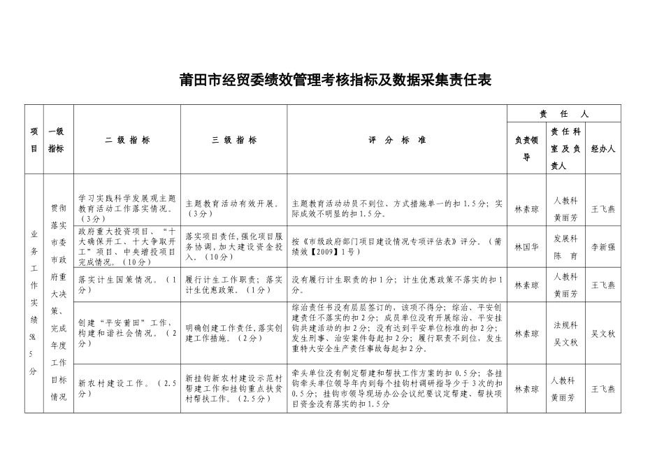 莆田市经贸委绩效管理考核指标及数据采集责任表_第1页