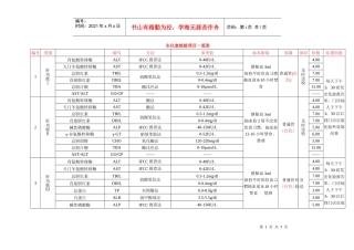 生化室检验项目一览表