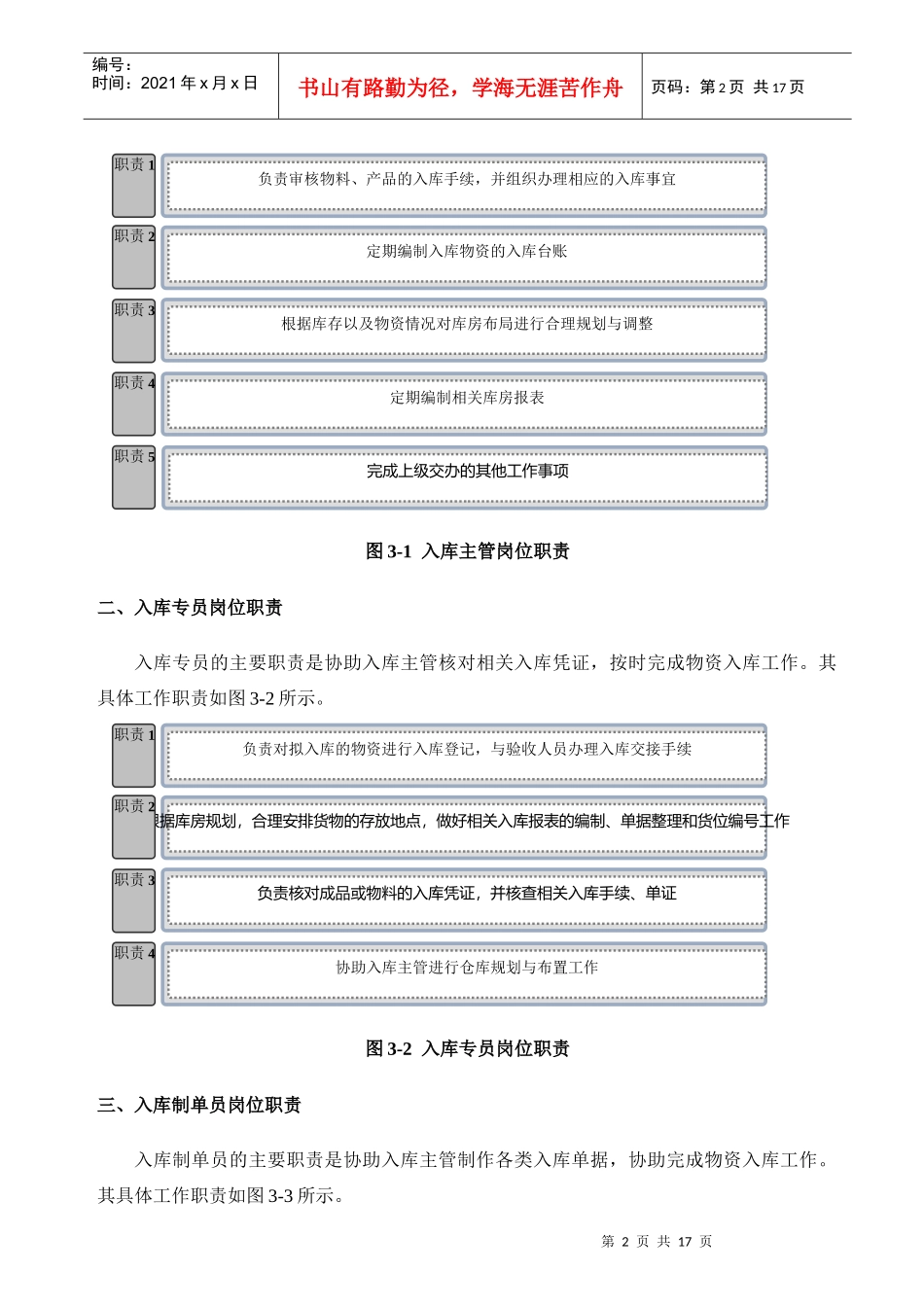 物资有效入库管理流程_第2页