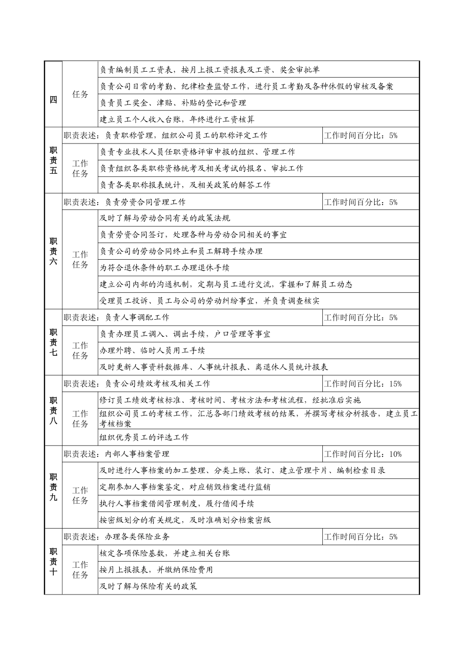 某集团亚太区人事经理职务说明书_第2页