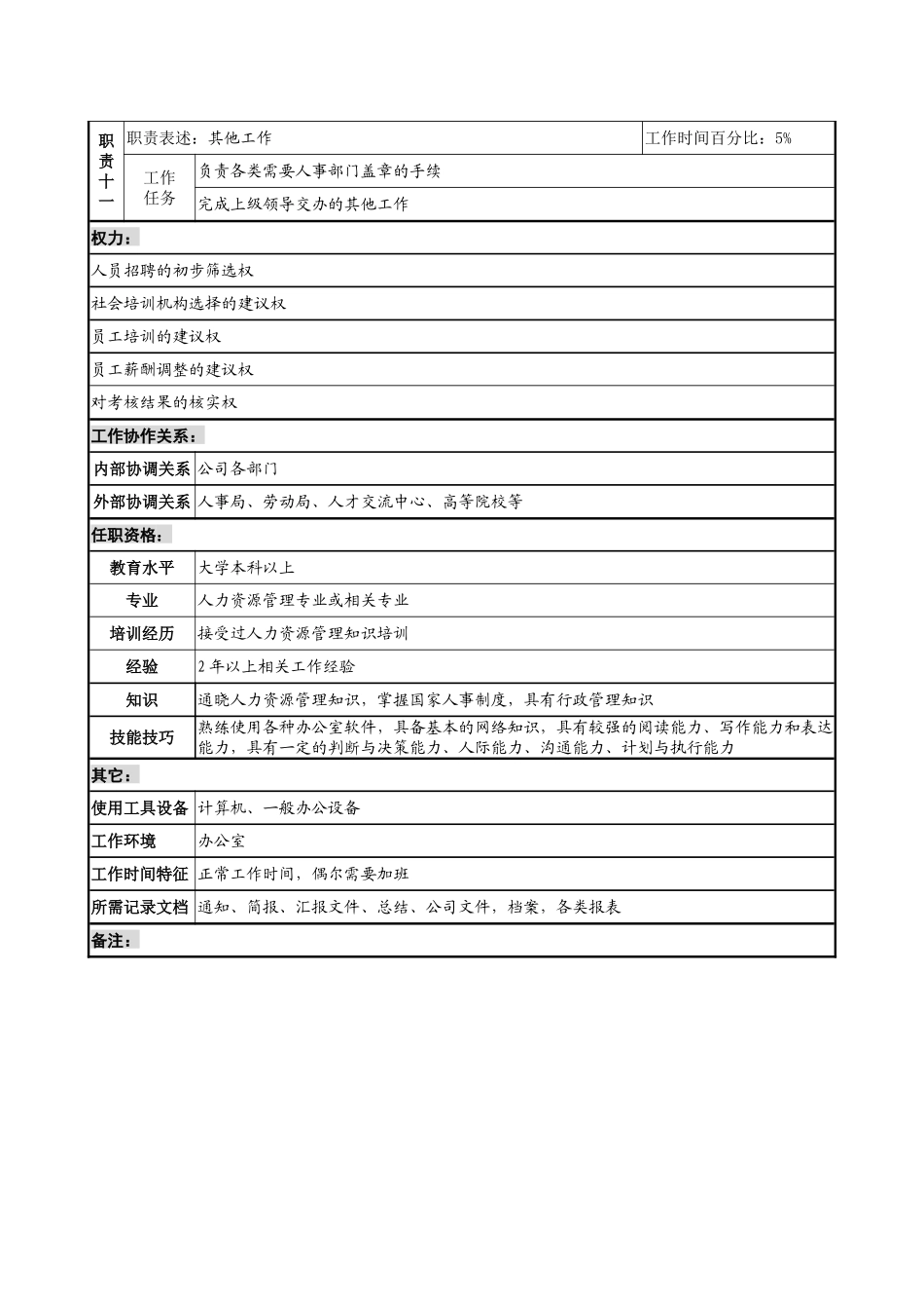 某集团亚太区人事经理职务说明书_第3页