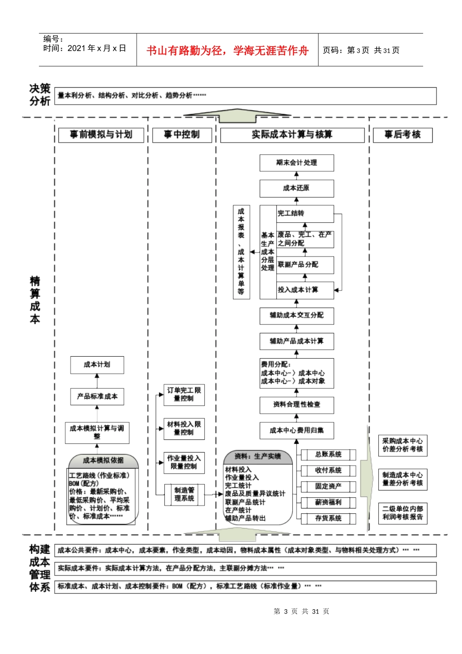 用友NC-制造业成本管理解决方案_第3页