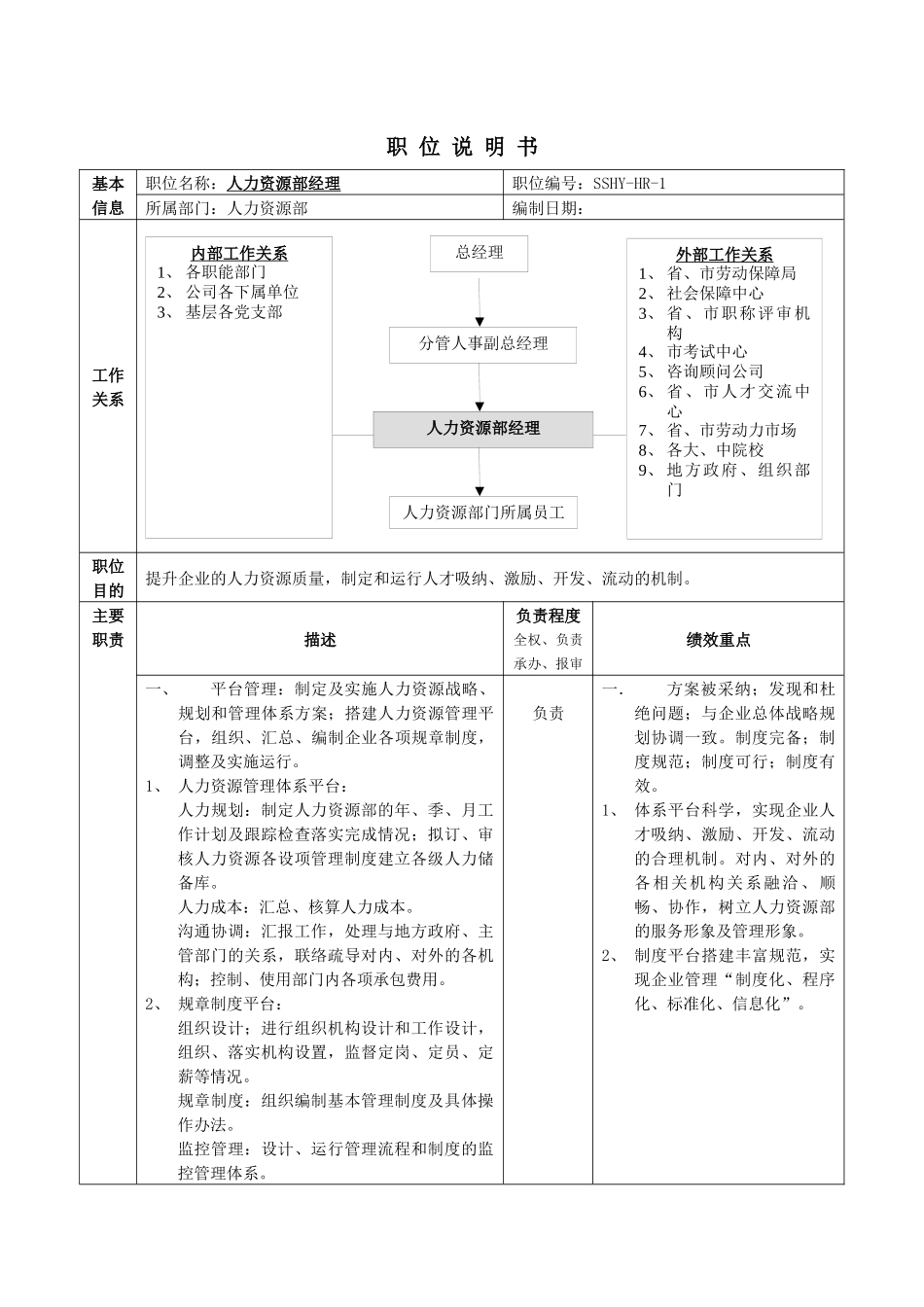 职位说明书范例_第1页