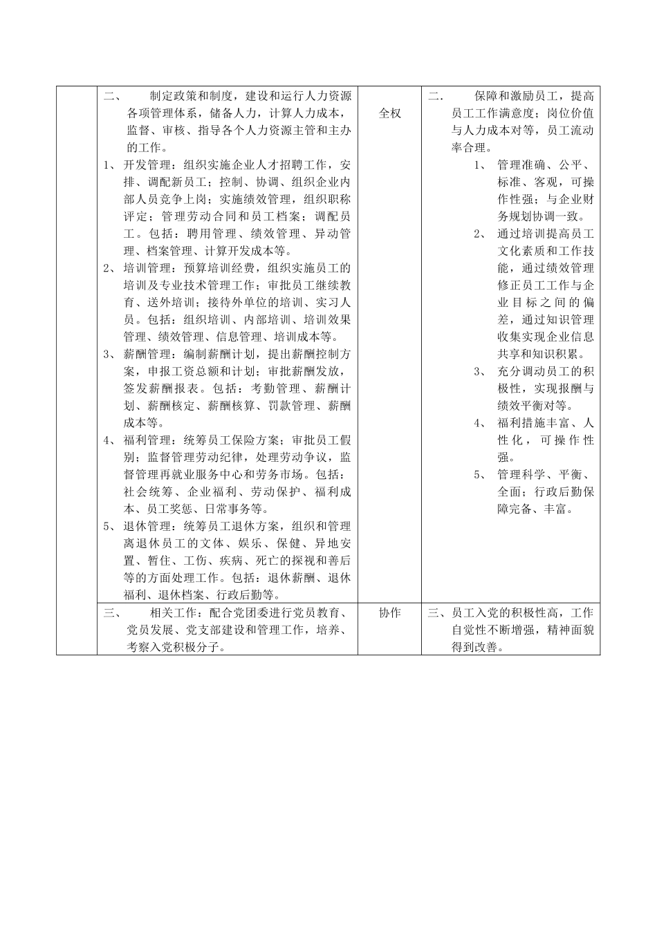 职位说明书范例_第2页