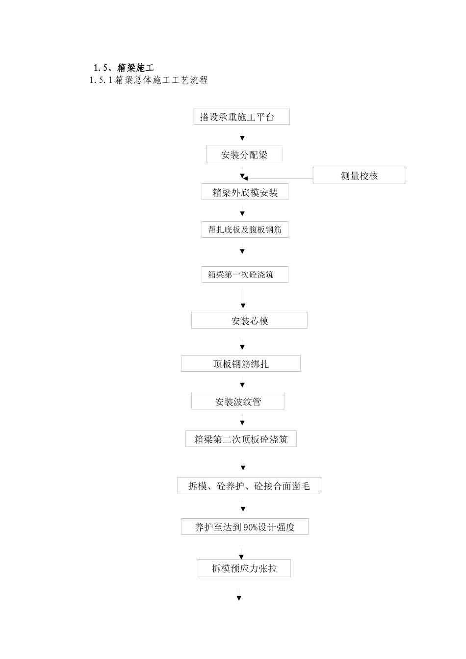 箱梁上部结构施工方案培训资料_第1页