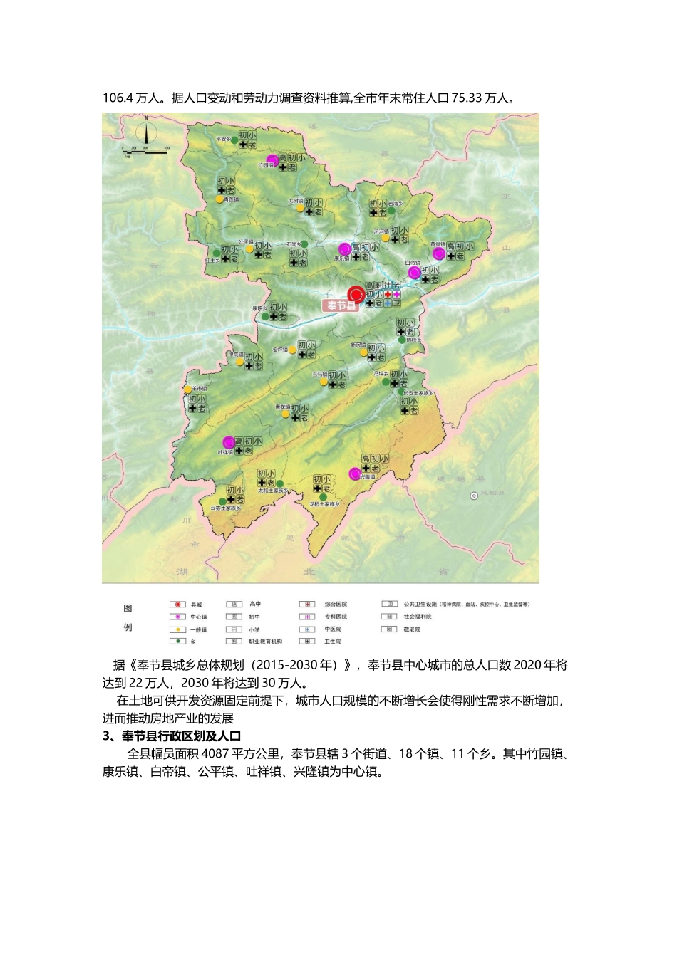 奉节县房地产市场调研报告_第2页