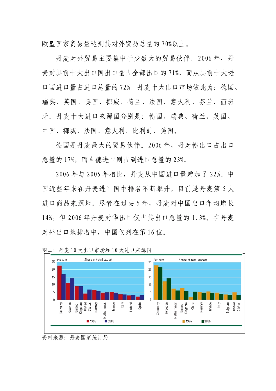 丹麦对外贸易及对华出口情况_第2页