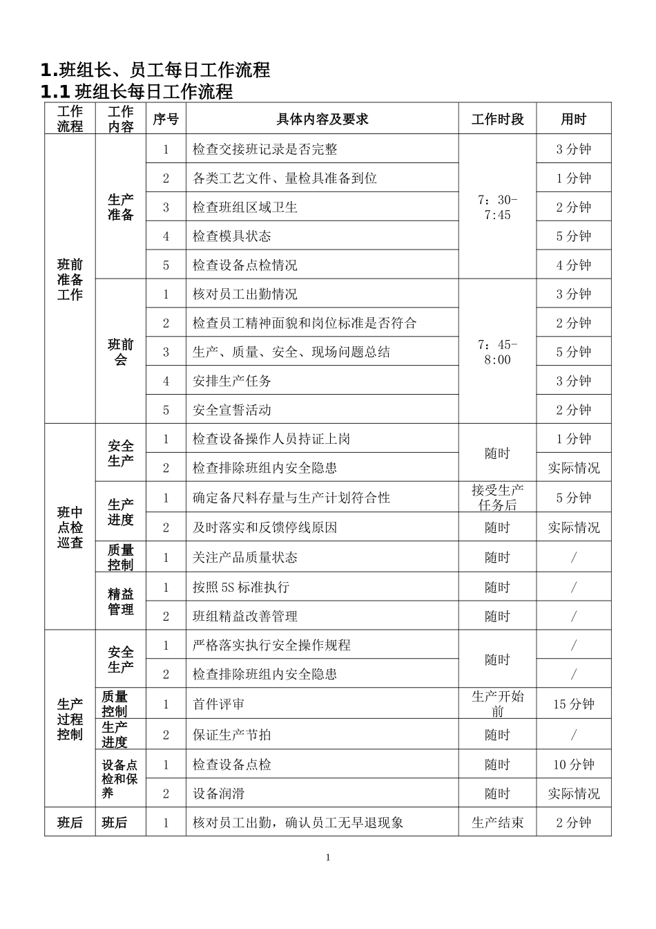 班组管理手册_第3页