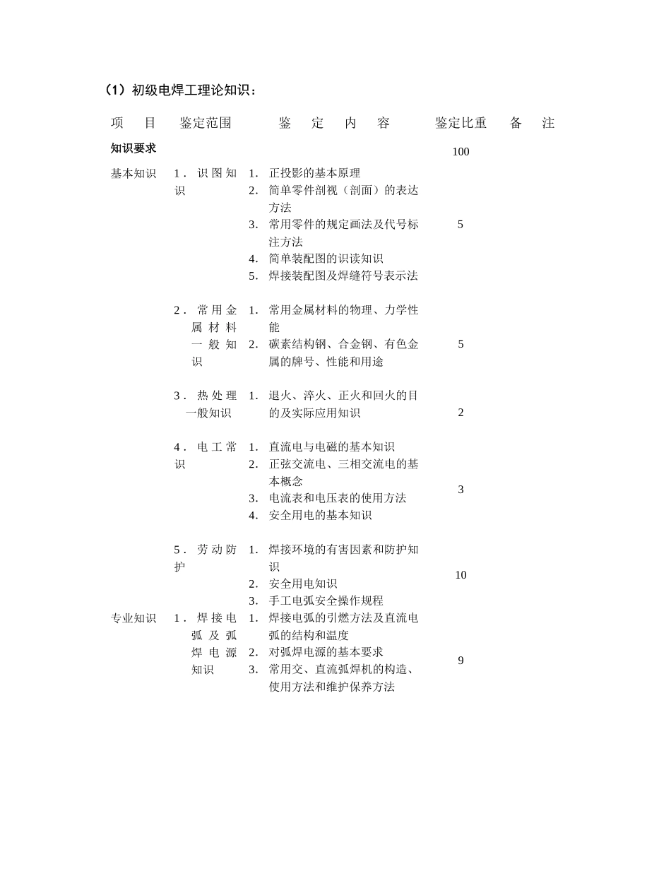 职业技能鉴定电焊工考核大纲_第3页