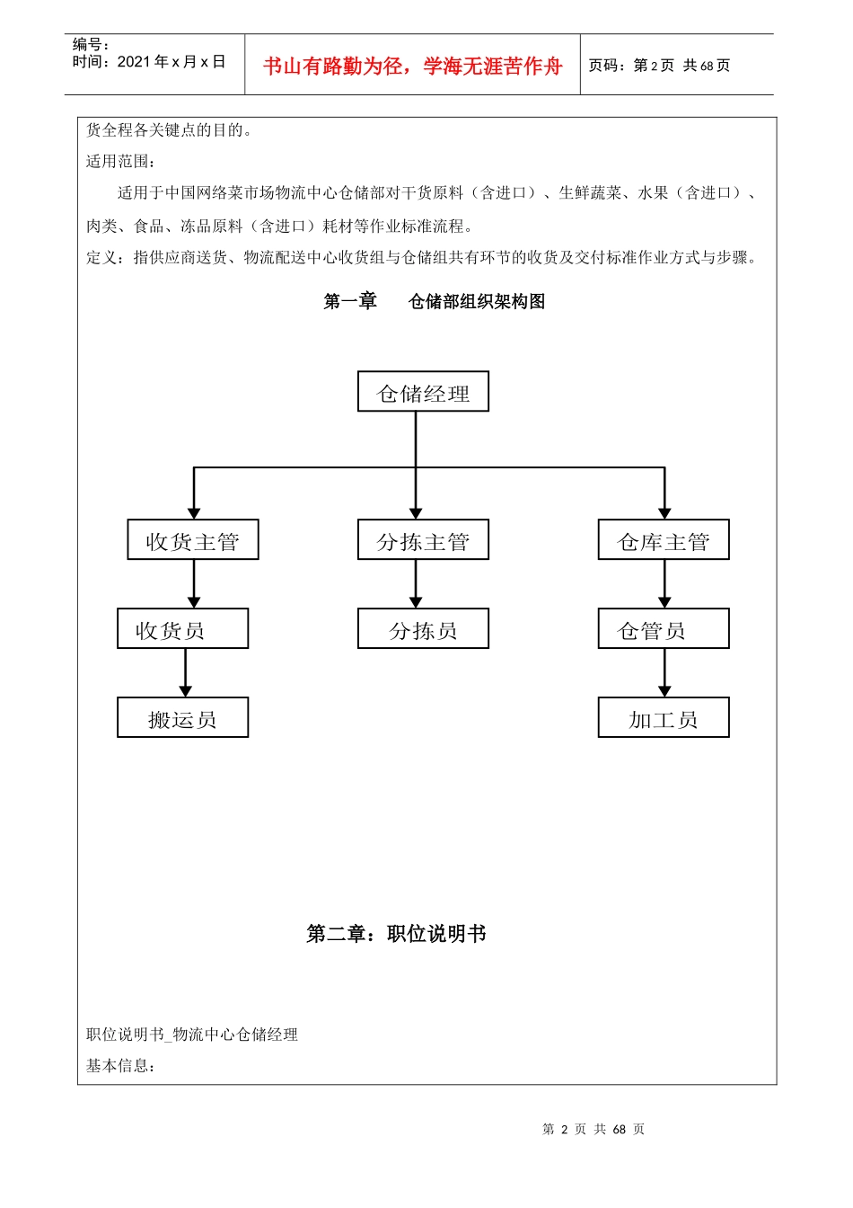 物流部流程标准作业指导书_第2页