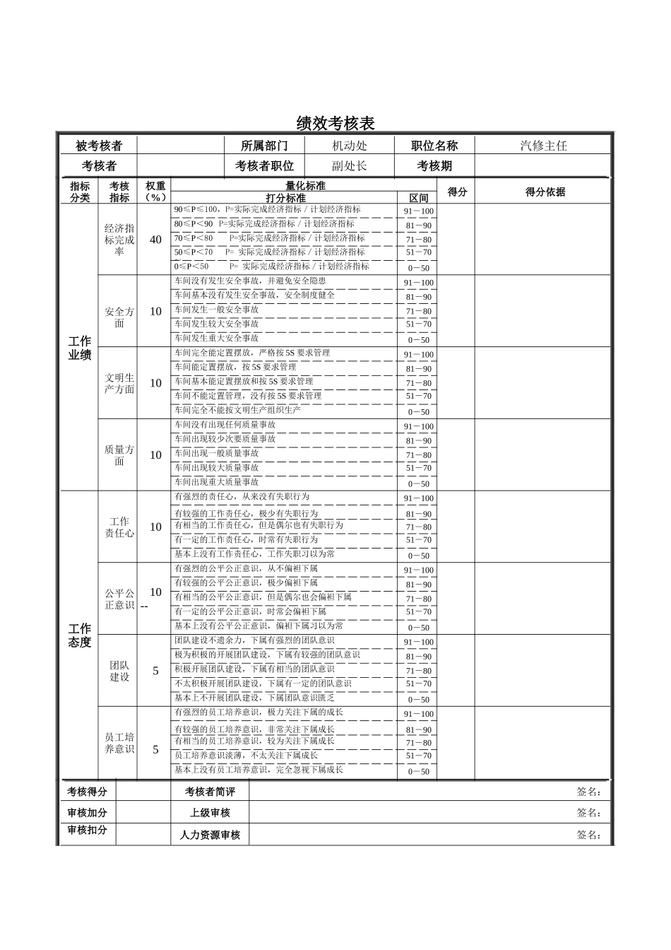 新华信-德龙钢铁绩效考核表汽修主任_第1页