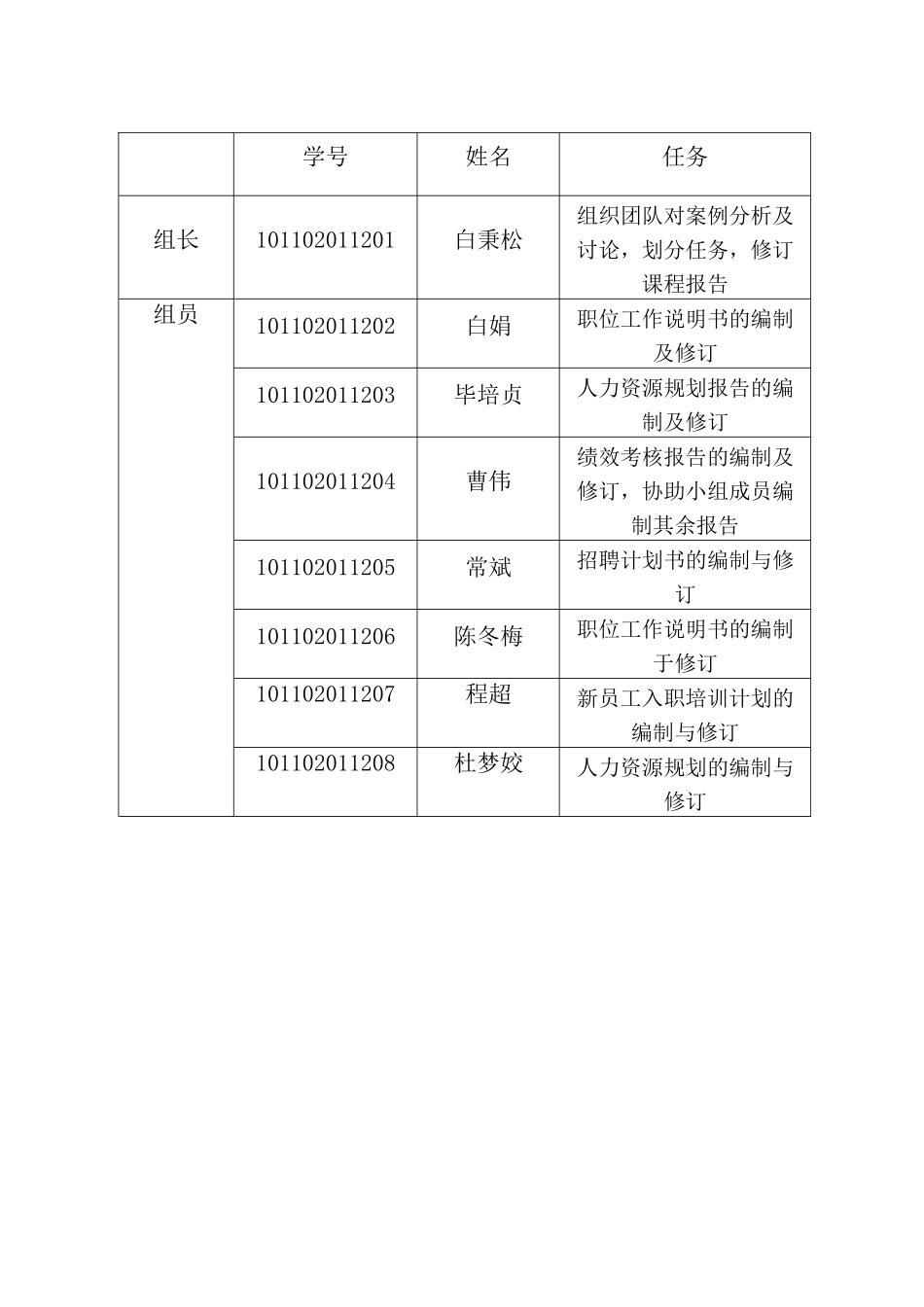 远征人力资源实习总结报告_第3页