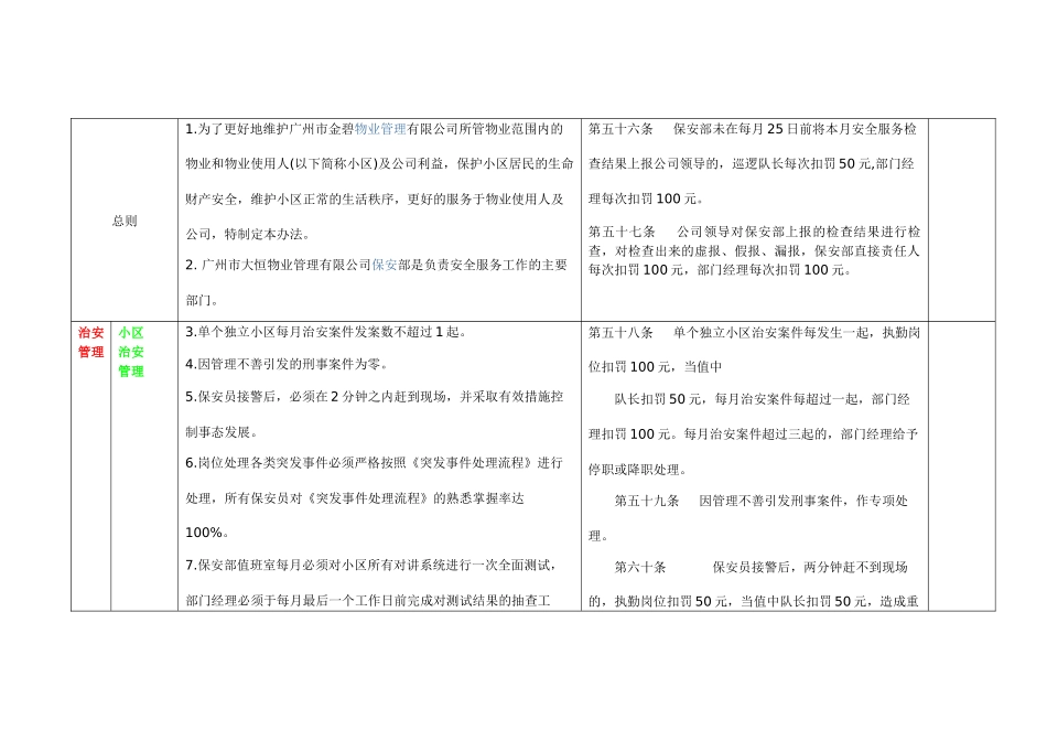 秩序维护部考核办法_第2页