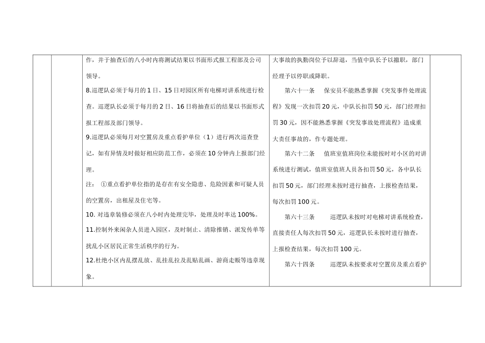 秩序维护部考核办法_第3页