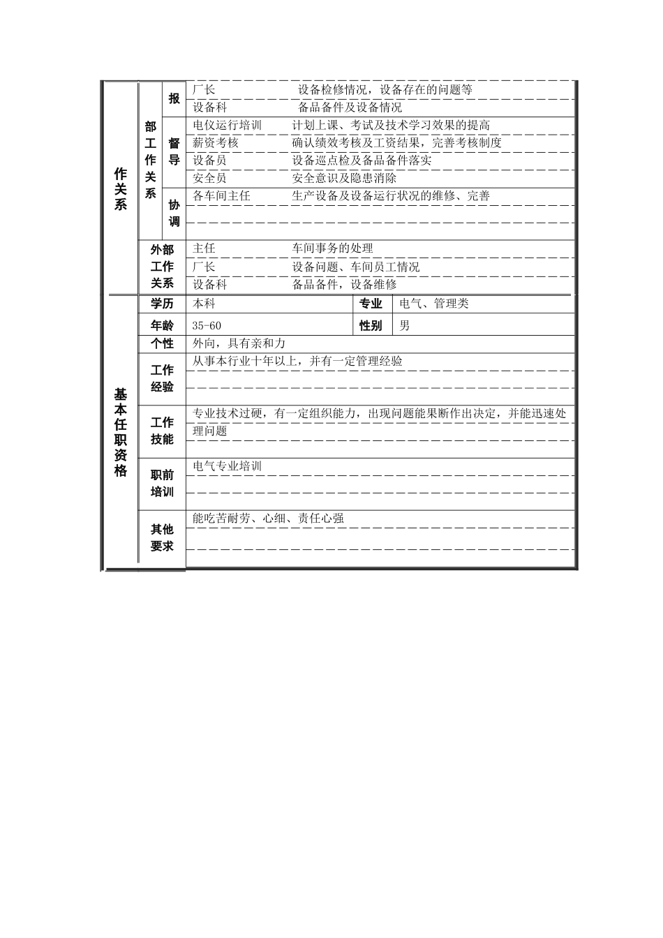 烧结厂机修电仪副主任岗位说明书_第2页