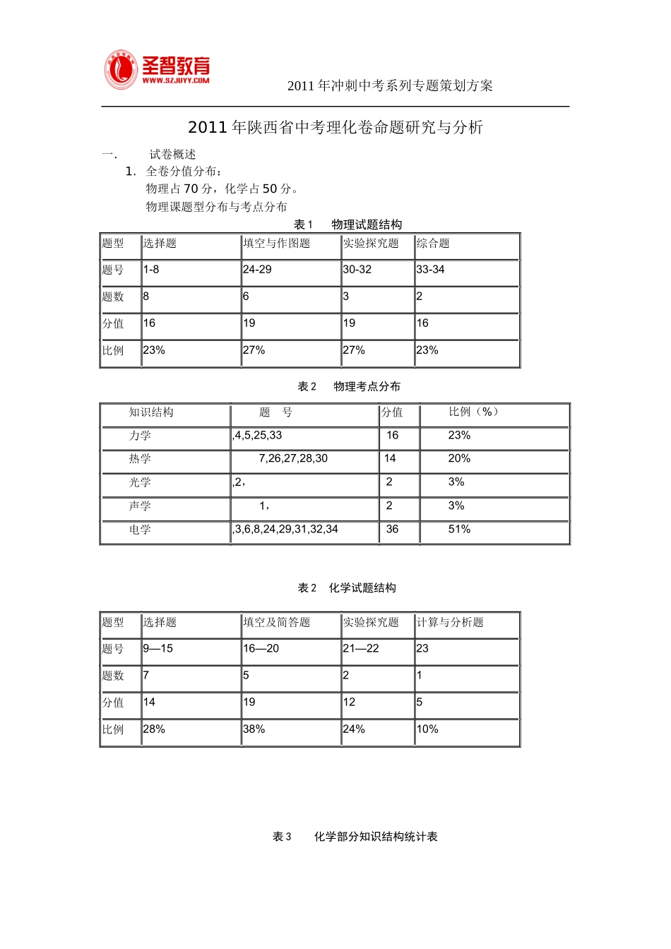 理化策划方案_第1页