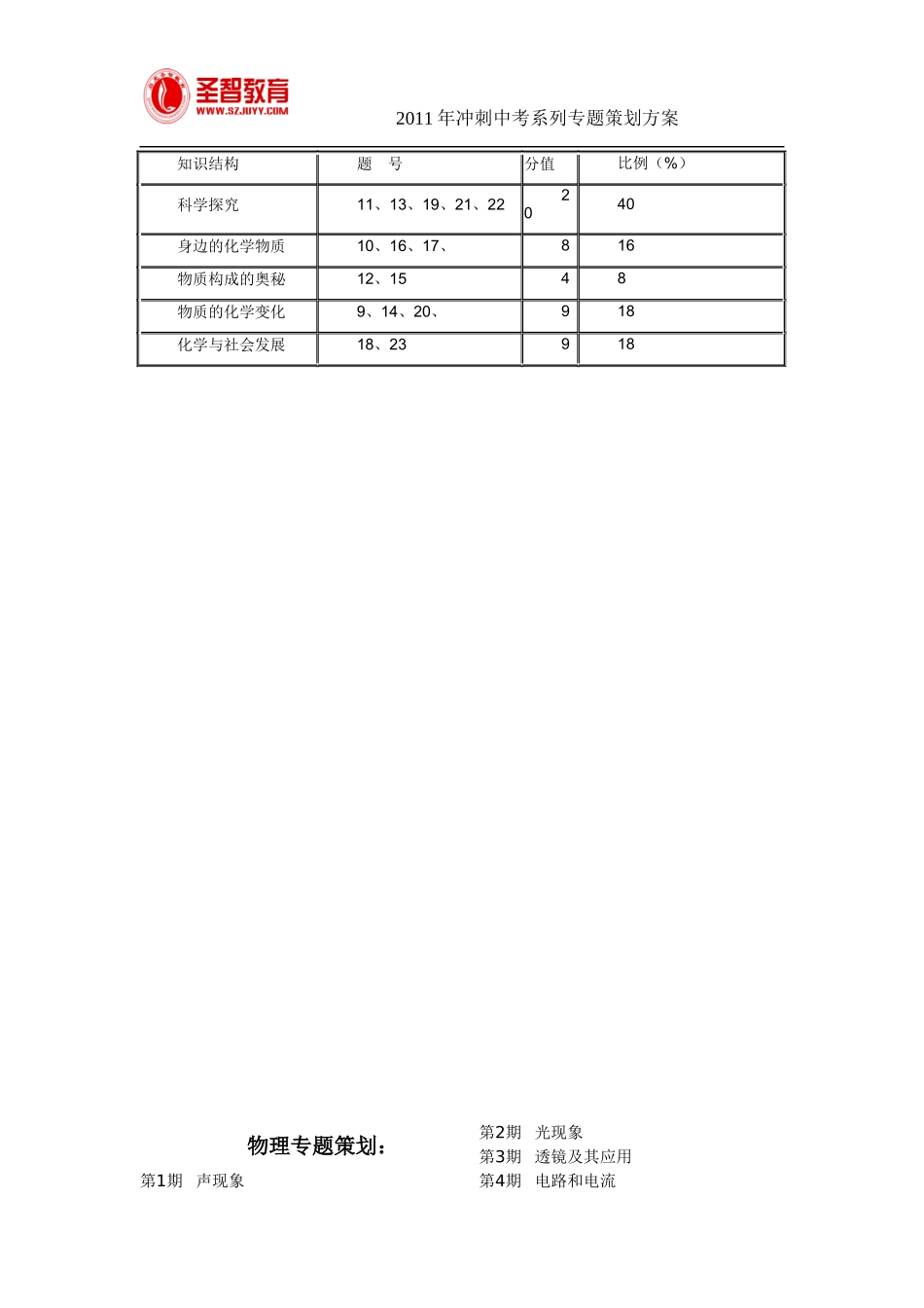 理化策划方案_第2页