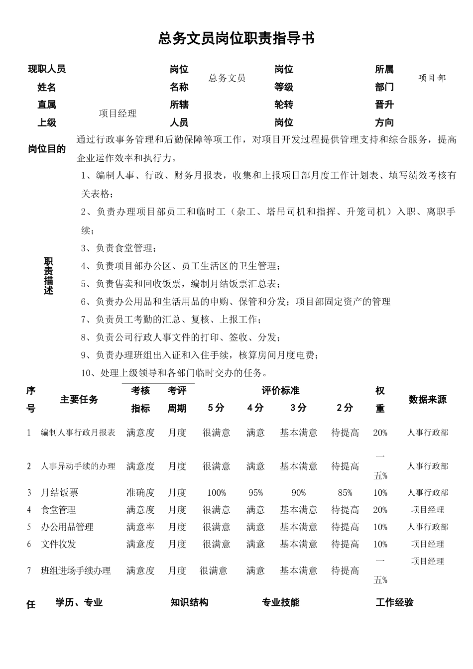 总务文员岗位职责指导书_第1页