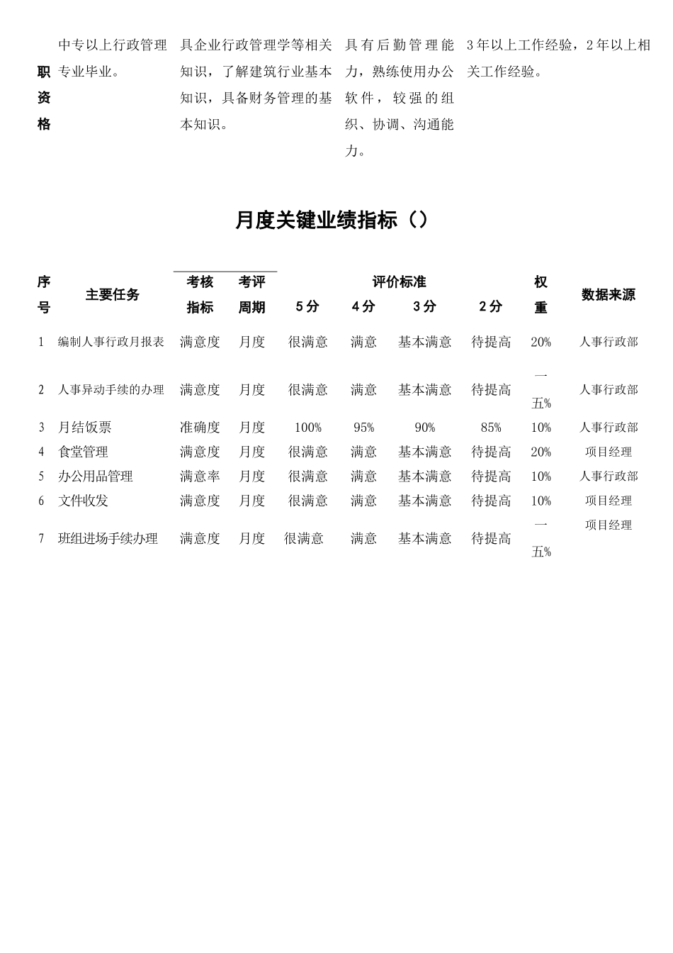 总务文员岗位职责指导书_第2页