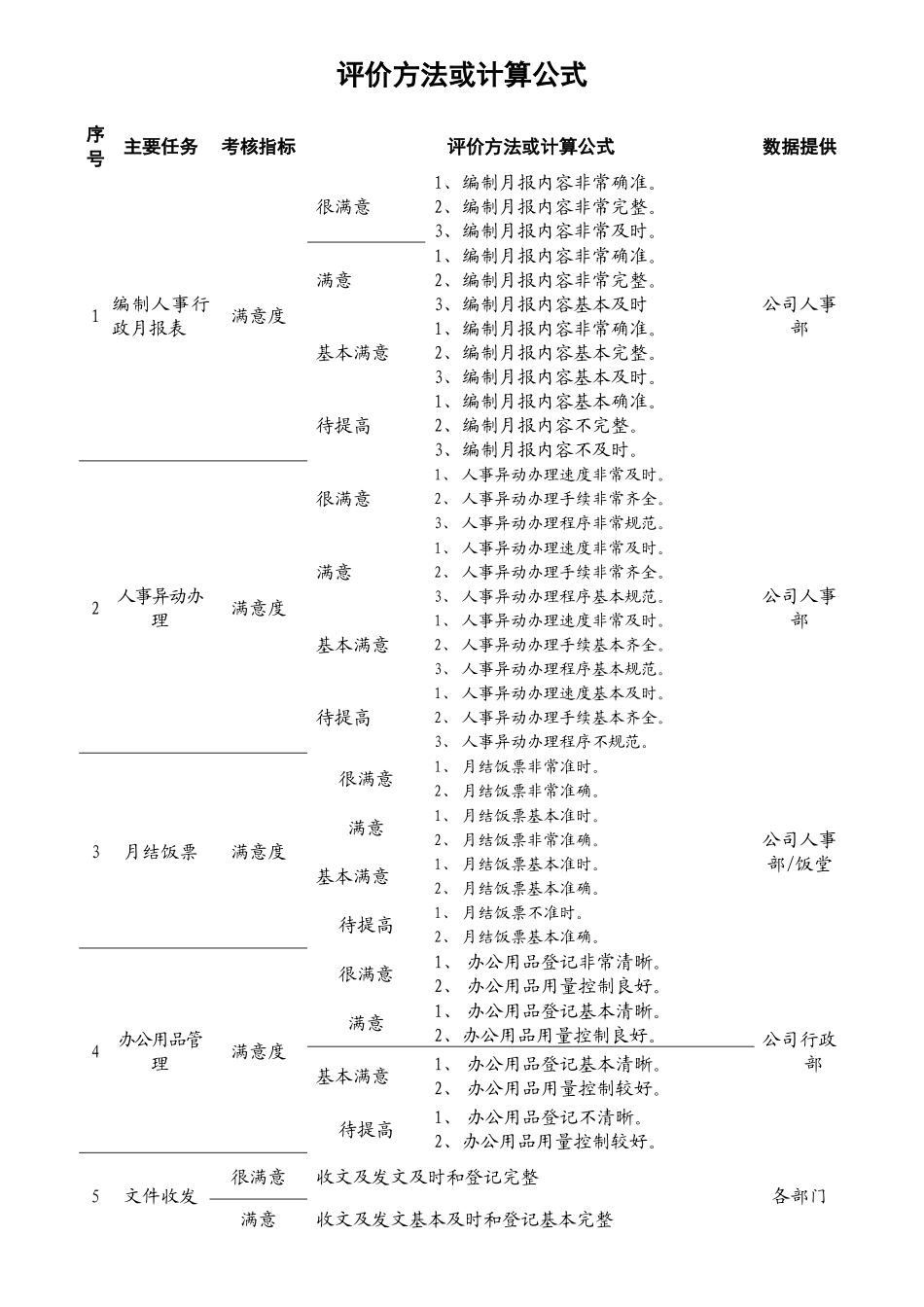 总务文员岗位职责指导书_第3页