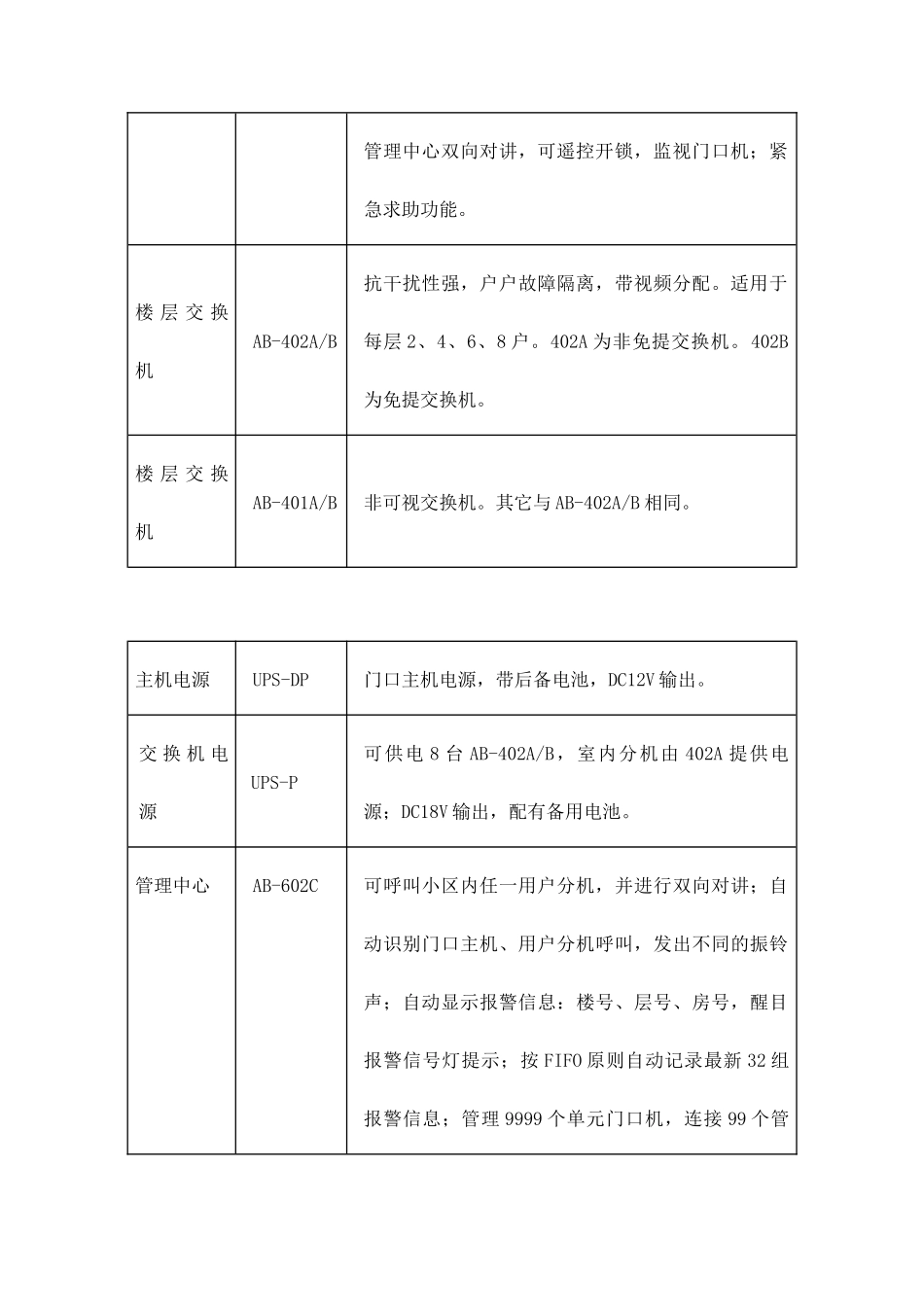 狄耐克AB-6A-401_402产品使用手册(V3[1]0)_第3页