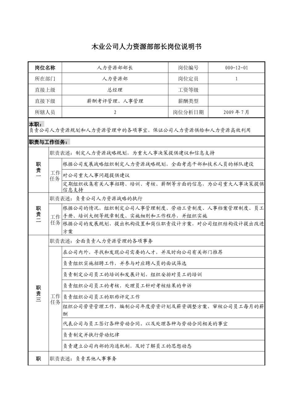 木业公司人力资源部部长岗位说明书_第1页