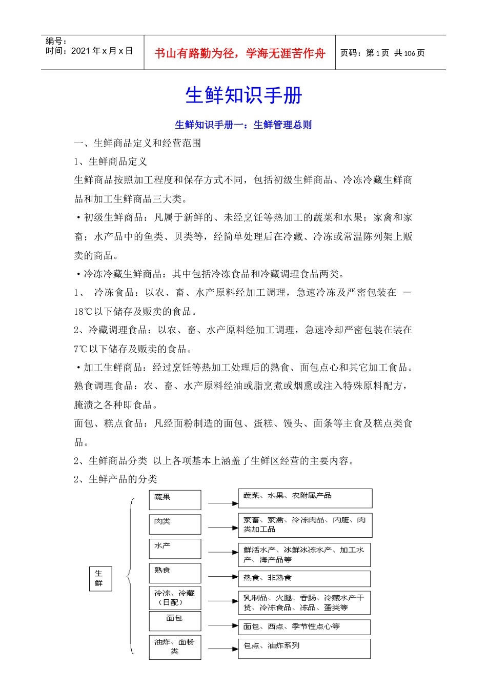 生鲜经营管理知识手册_第1页