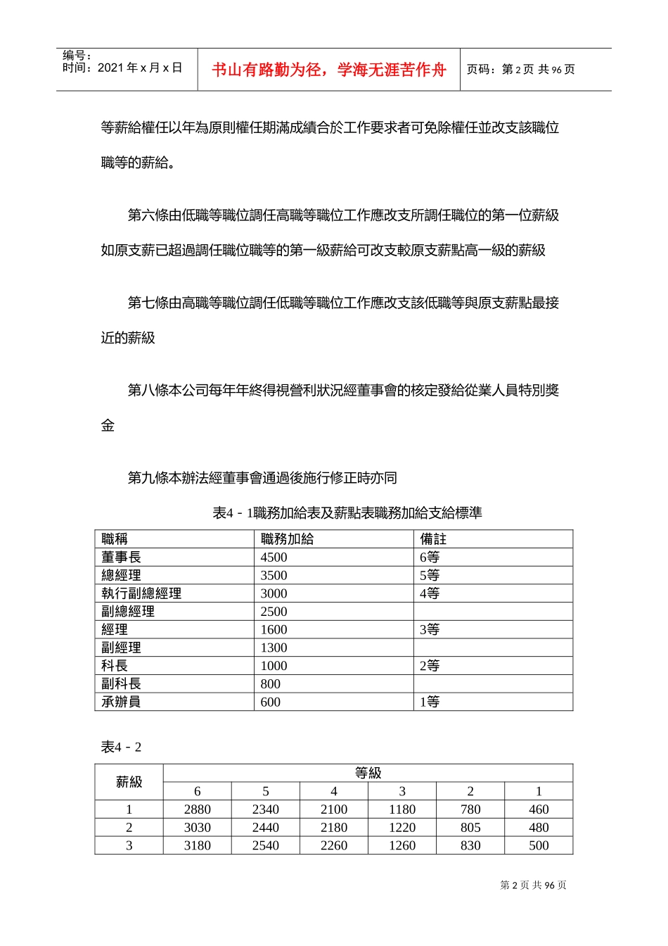现代企业薪资福利管理制度_第2页