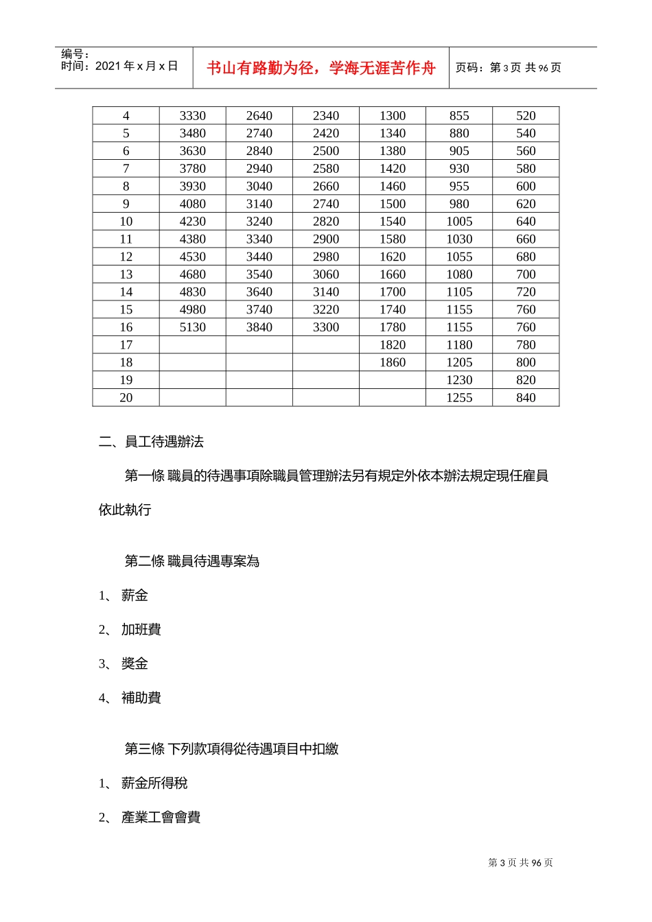 现代企业薪资福利管理制度_第3页