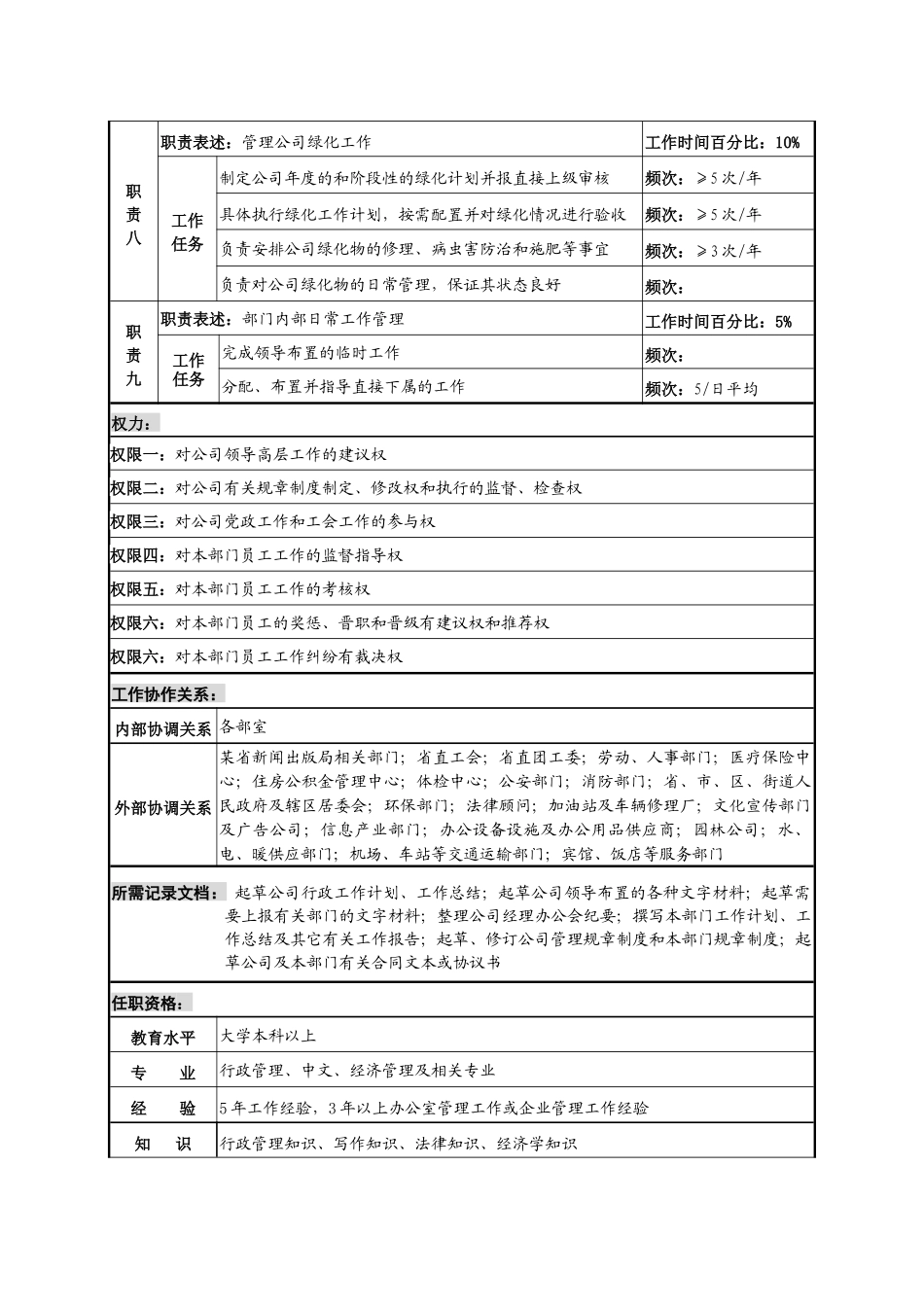 某知名光电企业办公室主任岗位说明书._第3页