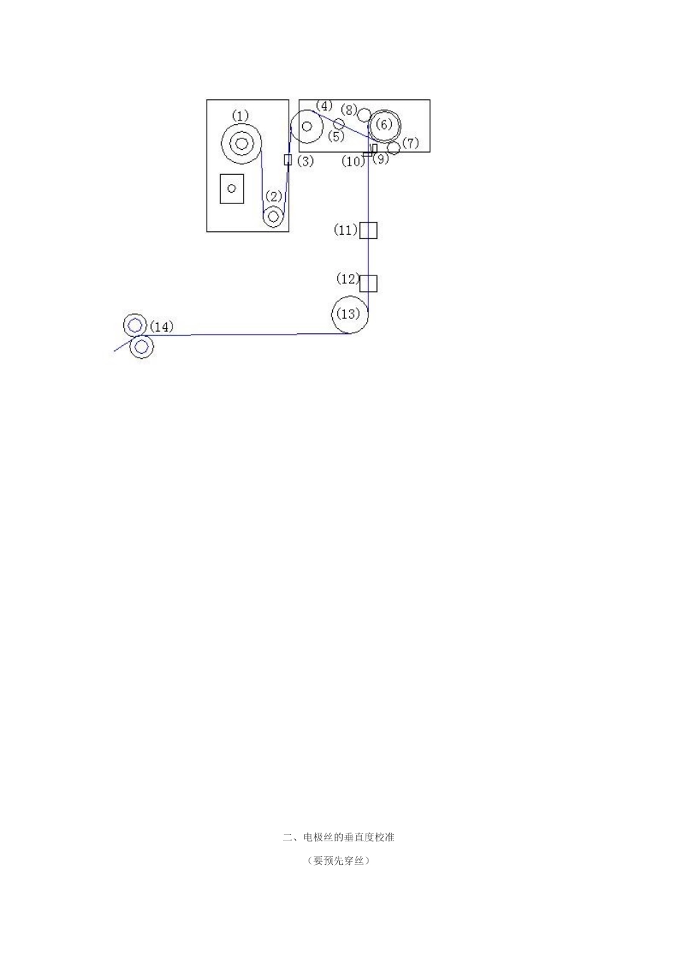 苏州三光慢走丝培训资料_第2页