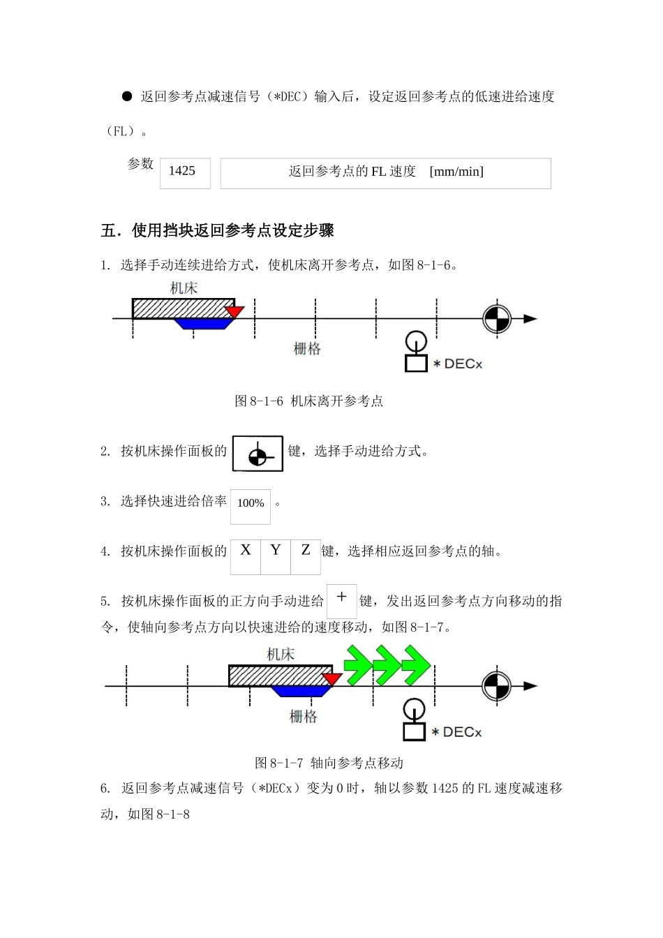 调试维修培训讲义2_第3页