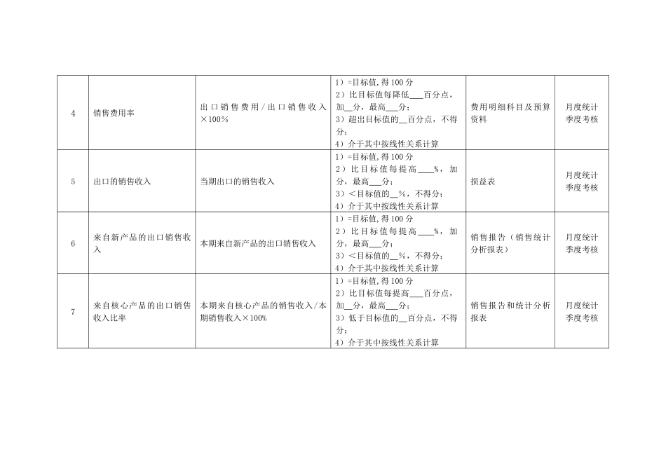某化纤企业进出口部经理绩效考核指标_第2页